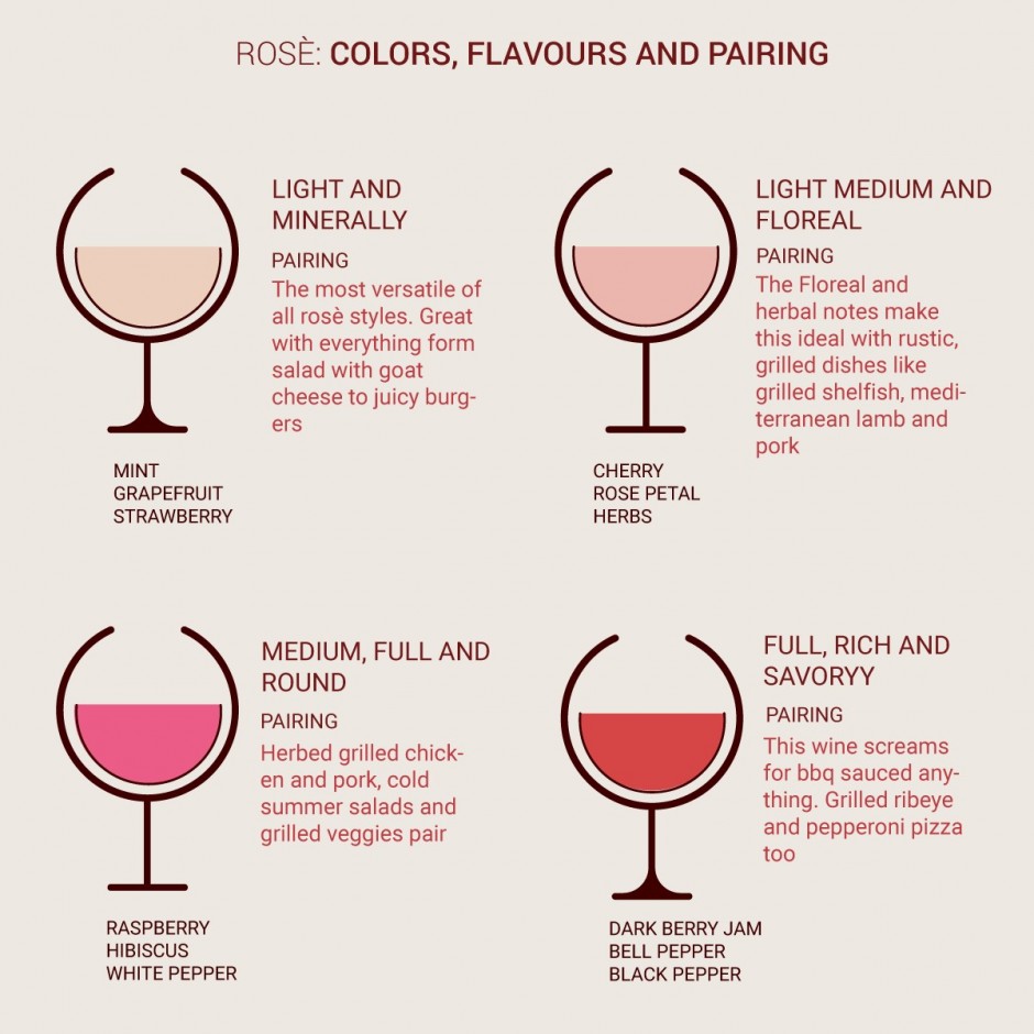 Ros Wines Or Pink Wines Features